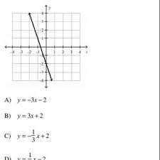 which linear equation represents on the