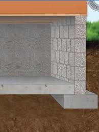 Types Of Basement Construction My
