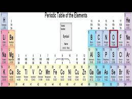 asapscience periodic table song