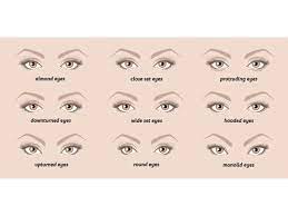 guide to perfecting eye makeup