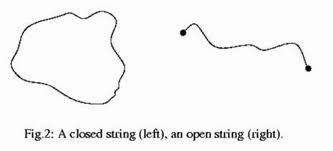 La Teoría de Cuerdas: Una introducción detallada (II) | Ciencia Kanija 2.0