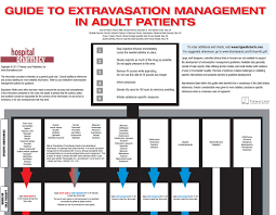 Extravasation Management 2011