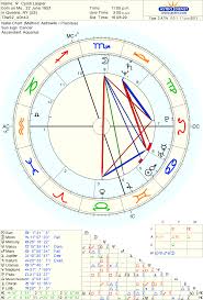 Cyndi Lauper Chart Astrologers Community