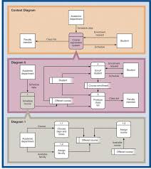 21 Meticulous System Data Flow Diagram