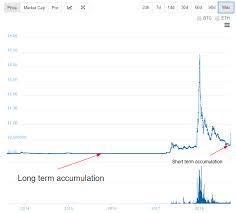 Is The Ripple Xrp Rally Sustainable Coin Pincer Medium
