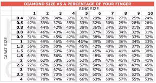 29 Printable Diamond Size Charts Diamond Color Charts