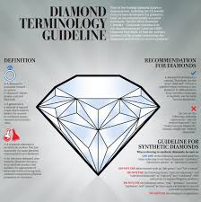 synthetic diamonds ociation of