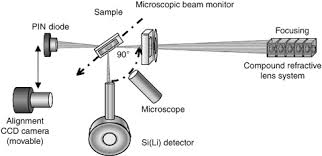 photon beams an overview