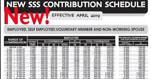 Updated Sss Contribution Table For 2019 Howtoquick Net