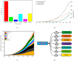 plastic waste recycling applications