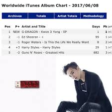 4 K Pop Albums Have Topped The Worldwide Itunes Album Chart