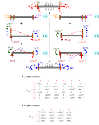 appendix optimal beam