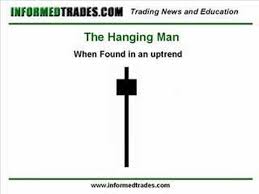 31 How To Trade The Hammer Hanging Man Candlesticks