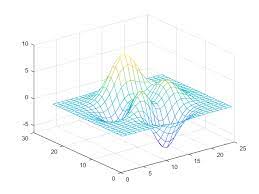creating 3 d plots matlab simulink