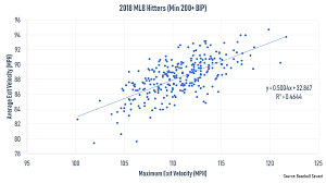 Peter Alonso And The Extremes Of Exit Velocity Metsmerized