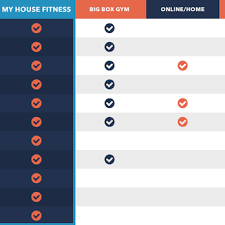 Gym Comparison Chart Yelp
