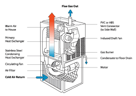 Pros Cons Of A Combi Boiler How They Work Help Link