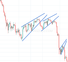 Reliable Chart Patterns For Crypto Traders Full Guide