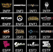 Recommended Games Chart For Each Type Mbti
