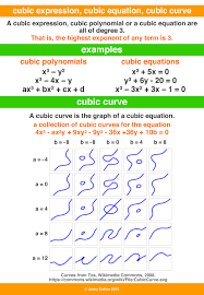 Cubic Expression Equation And Curve