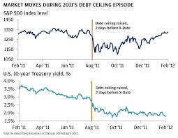 debt ceiling drama what you need to know