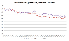 Sbbi Historical Bond Returns Are They Inadequate