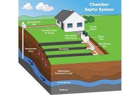 septic tank cost 2024 installation