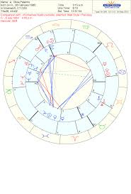 Described Natal Chart Ryan Reynolds Astrology And Natal