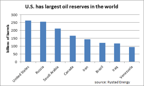 U S Has Worlds Largest Oil Reserves Oilprice Com