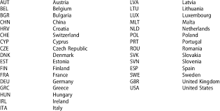 iso 3 character codes by country