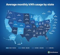 how many kwh does a house use