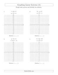 Graphing Linear Equations