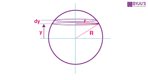 Volume Of Sphere Definition Formula