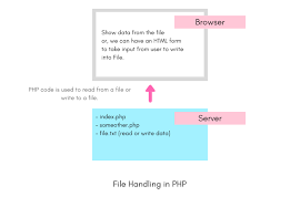 php file handling studytonight