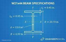w21x44 beam specifications engineerexcel