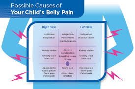 is your child s stomach pain an emergency
