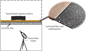 impact sound insulation of a