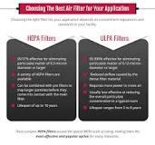 ULPA vs. HEPA Filters | Air Filter Selection Guide | Air ...