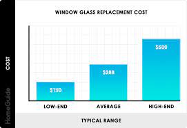 2021 window glass replacement cost