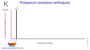 Webelements Periodic Table Potassium