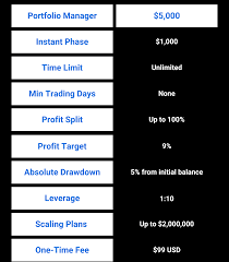 Instant funded trading account