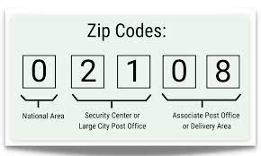 what is a postal code a zip code and