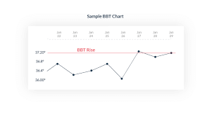 Bbt Chart Celsius Excel Download Nixrevizionzy