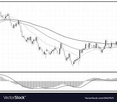Forex Stock Chart Data Candle Graph