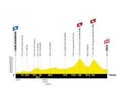 Tour de France 2022: Etappenvorschau ...