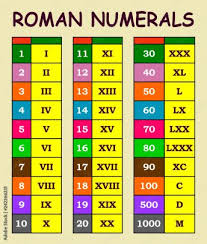 roman numerals overview chart