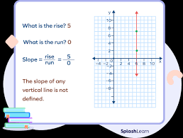 Vertical Line Definition Slope