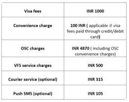 Get india evisa cost details for each visa type. Malaysia Visa For Indians Ultimate Guide Updated 2020