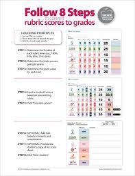 Convert Rubric Scores To Grades