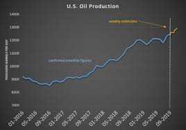Oil Jumps On Saudi Surprise Oilprice Com